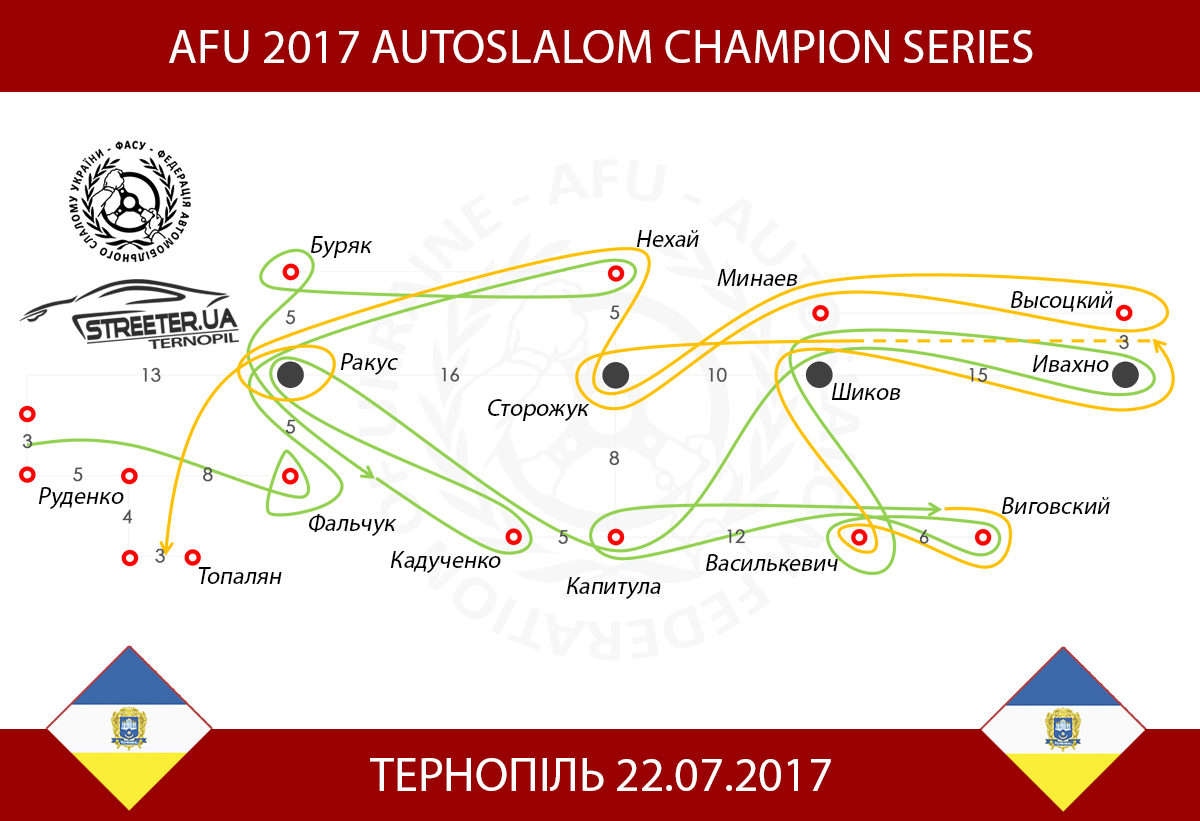 Фигура четвертого этапа Чемпионской Серии ФАСУ по автослалому 2017 года